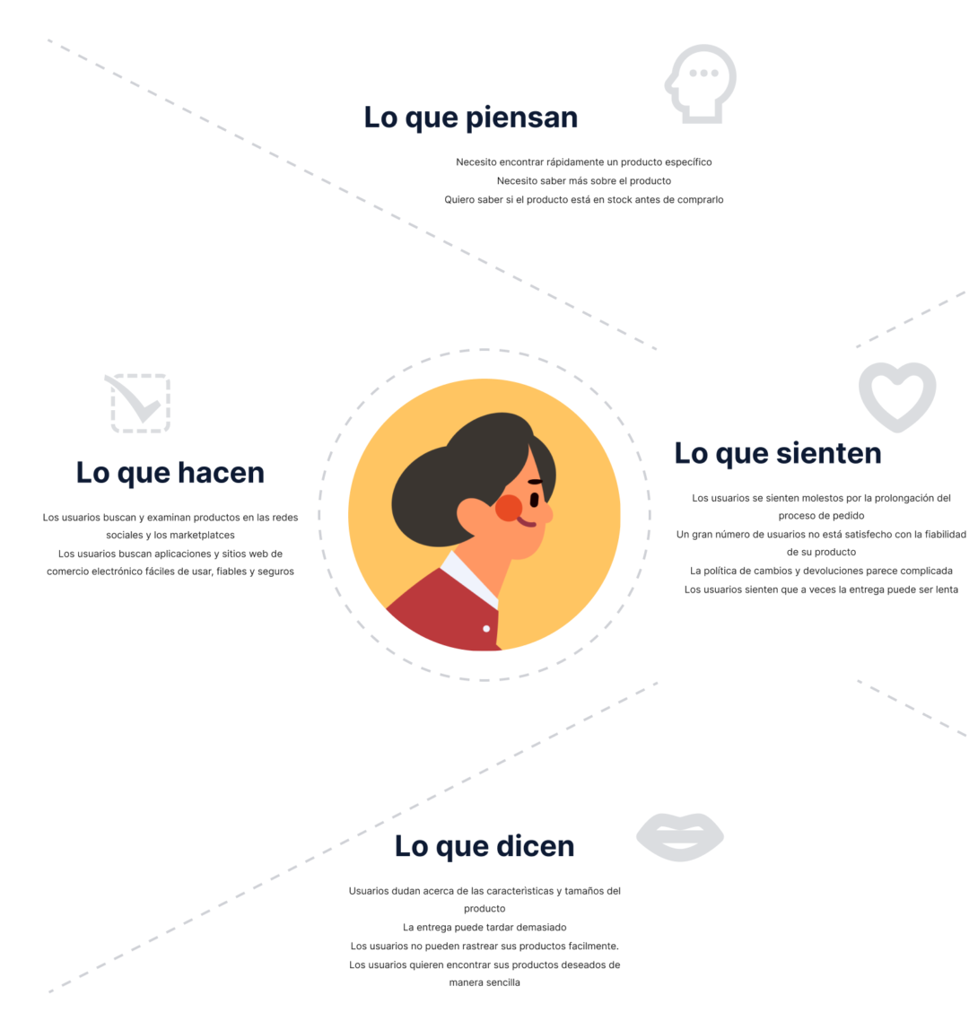 Diseño UX/UI para Ecommerce B2C Clicken - Valeska Veliz